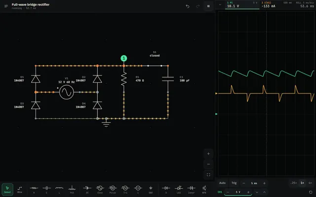 A full-wave bridge rectifier with a filter capacitor on the schematic, current animated along the wires, and the scope showing the rectified ripple beside it