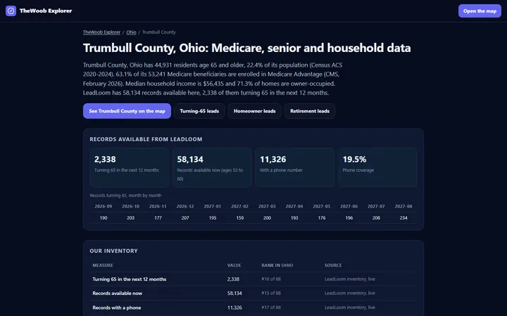 Trumbull County, Ohio data page with sourced statistics