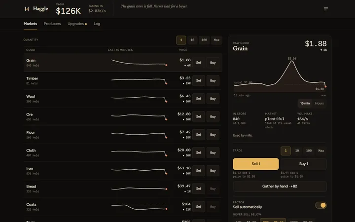 The Markets tab on a desktop: a cash and report header, a list of ten goods with price charts, held stock, price against the usual level and Sell and Buy buttons, beside a detail panel with a larger chart and trade controls